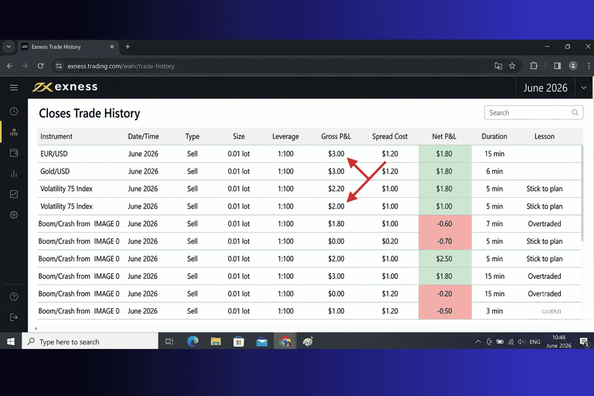 Exness EURUSD trade showing spread deduction for the best trading platforms for beginners 2026