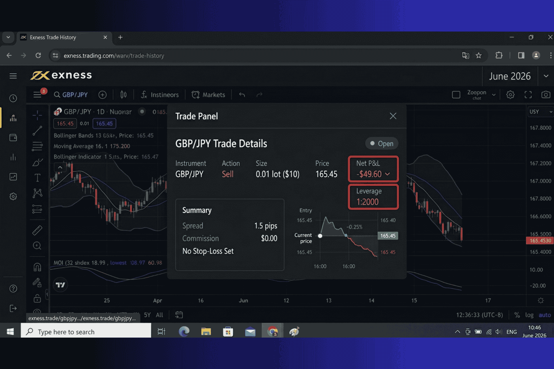 Exness unlimited leverage trade showing $49.60 loss for the best trading platforms for beginners 2026