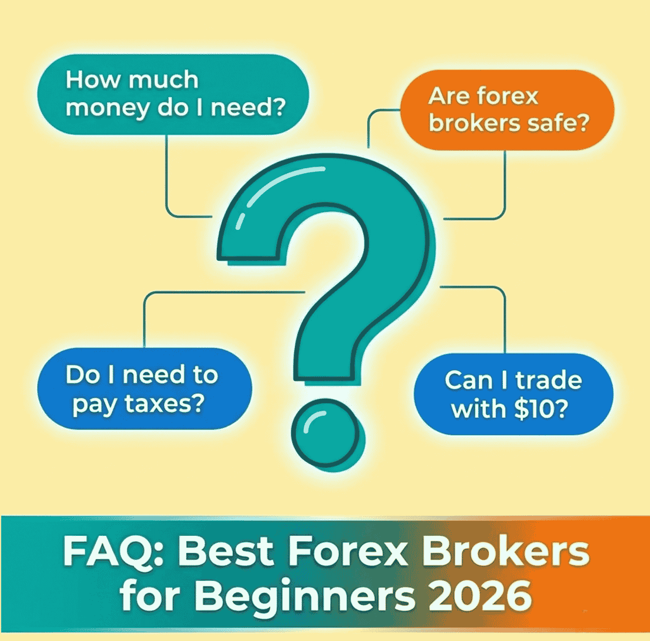 FAQ infographic for best forex brokers for beginners 2026 showing common questions about minimum deposit, safety, trading with small amounts, and taxes