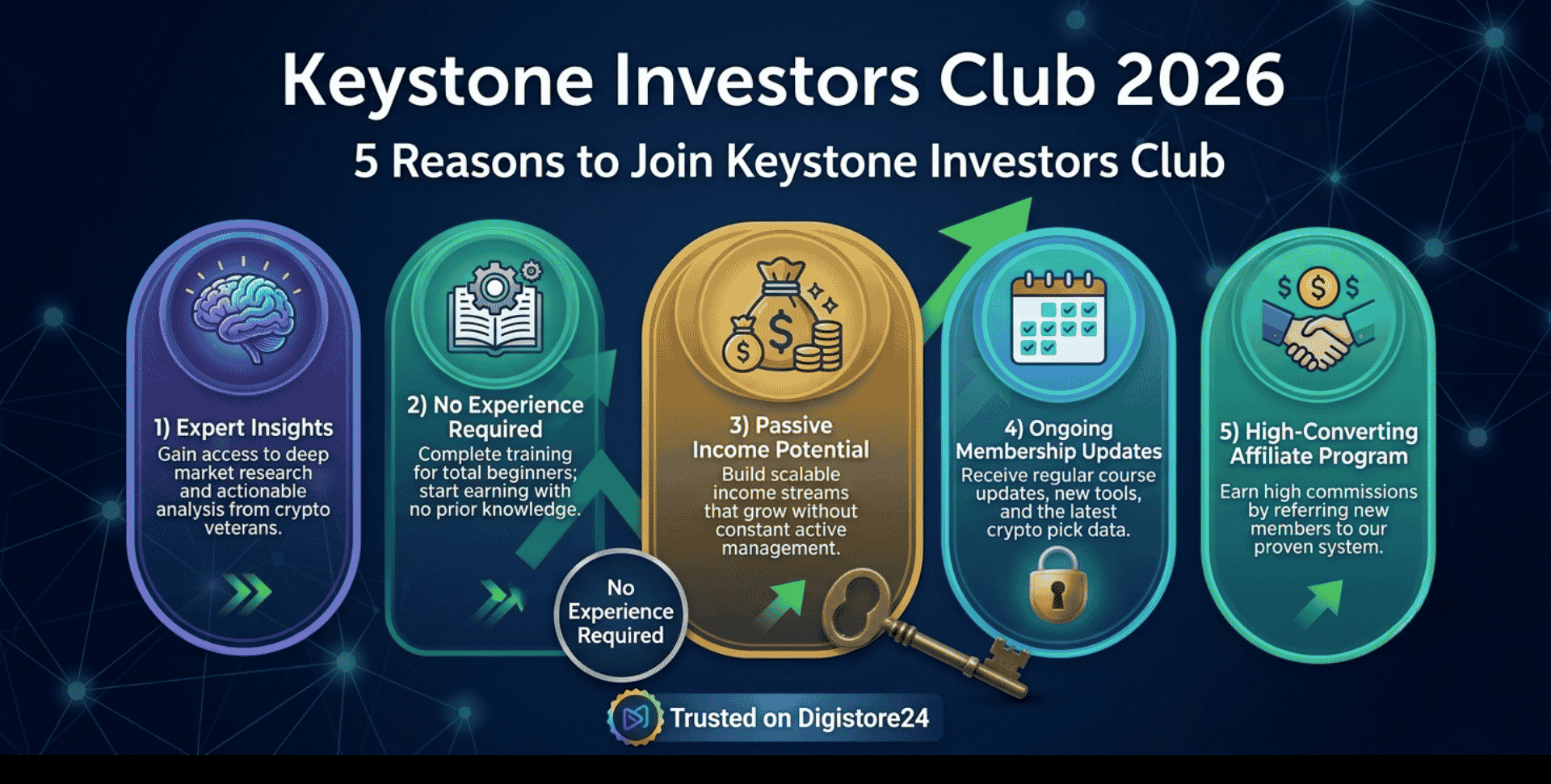 Infographic showing 5 reasons to join Keystone Investors Club: expert insights, no experience needed, passive income, membership updates, and affiliate program