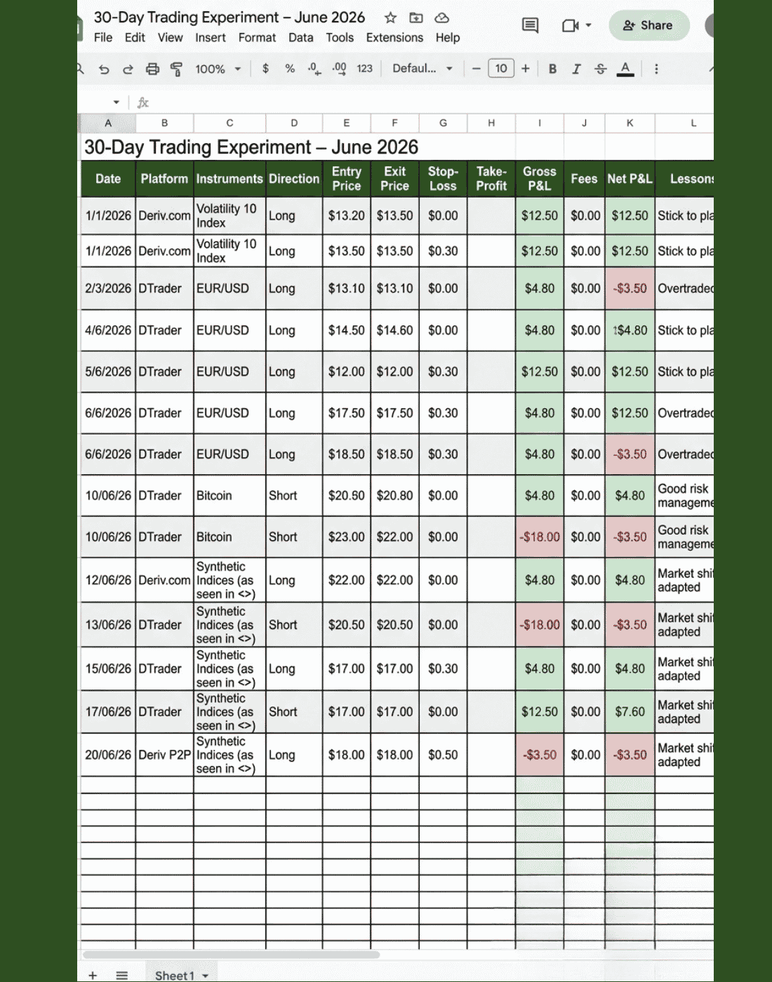 Trading journal Google Sheet showing tracked trades for best trading platforms for beginners 2026