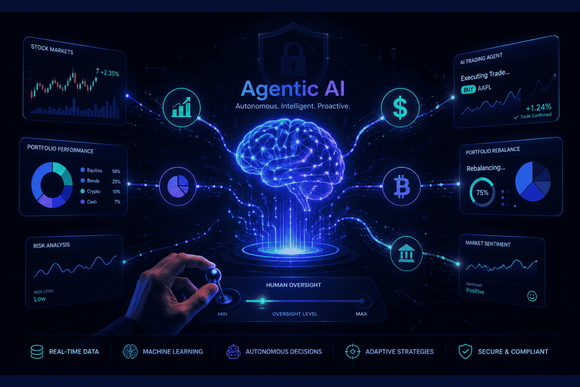 Agentic AI financial advisor concept illustration showing AI brain connected to stocks, crypto, and investment portfolios with limited human oversight.