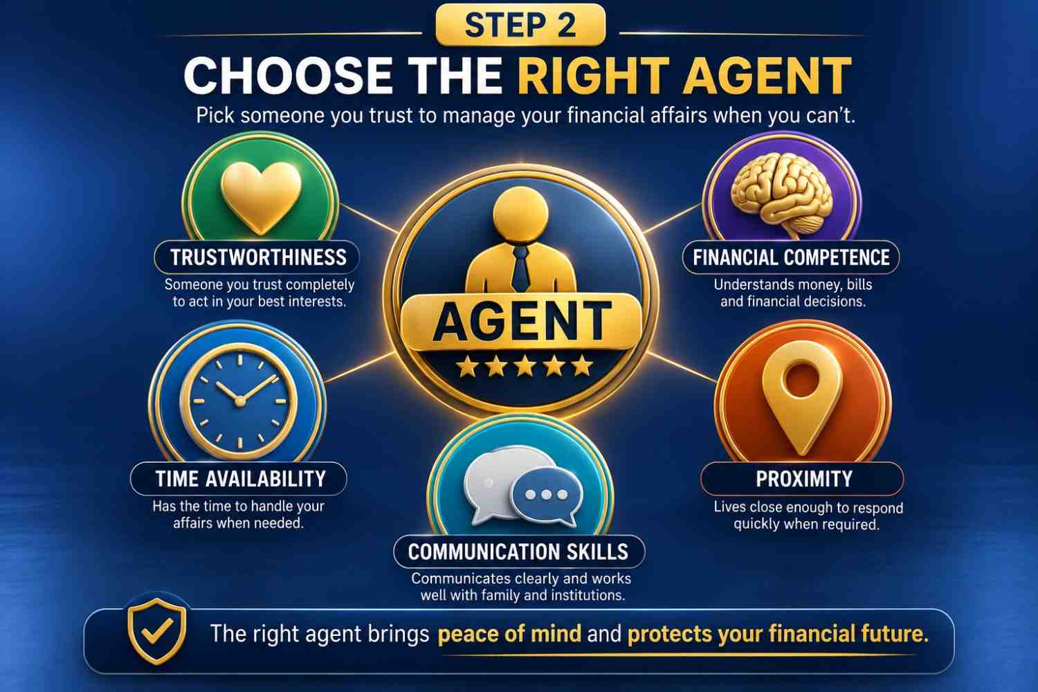 Qualities to look for when choosing a financial power of attorney agent