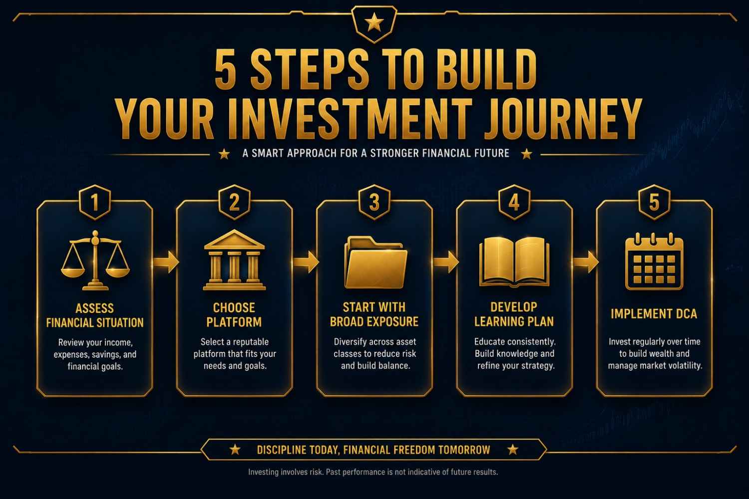 Crypto vs stocks getting started guide showing platform selection dollar cost averaging and portfolio diversification for beginners in 2026