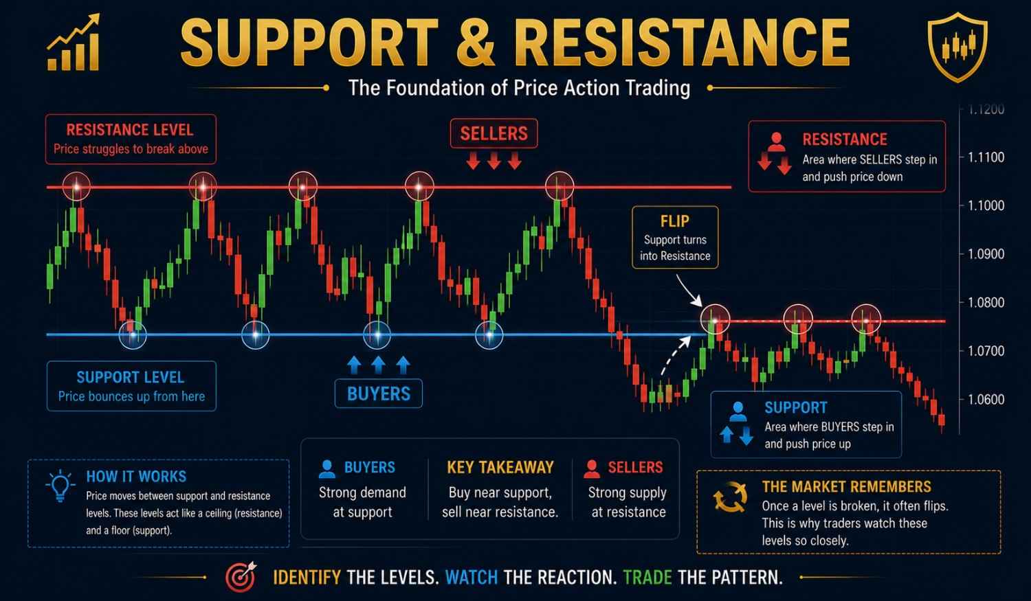 How to read forex charts timeframes and trends showing top-down analysis from weekly to hourly for beginners