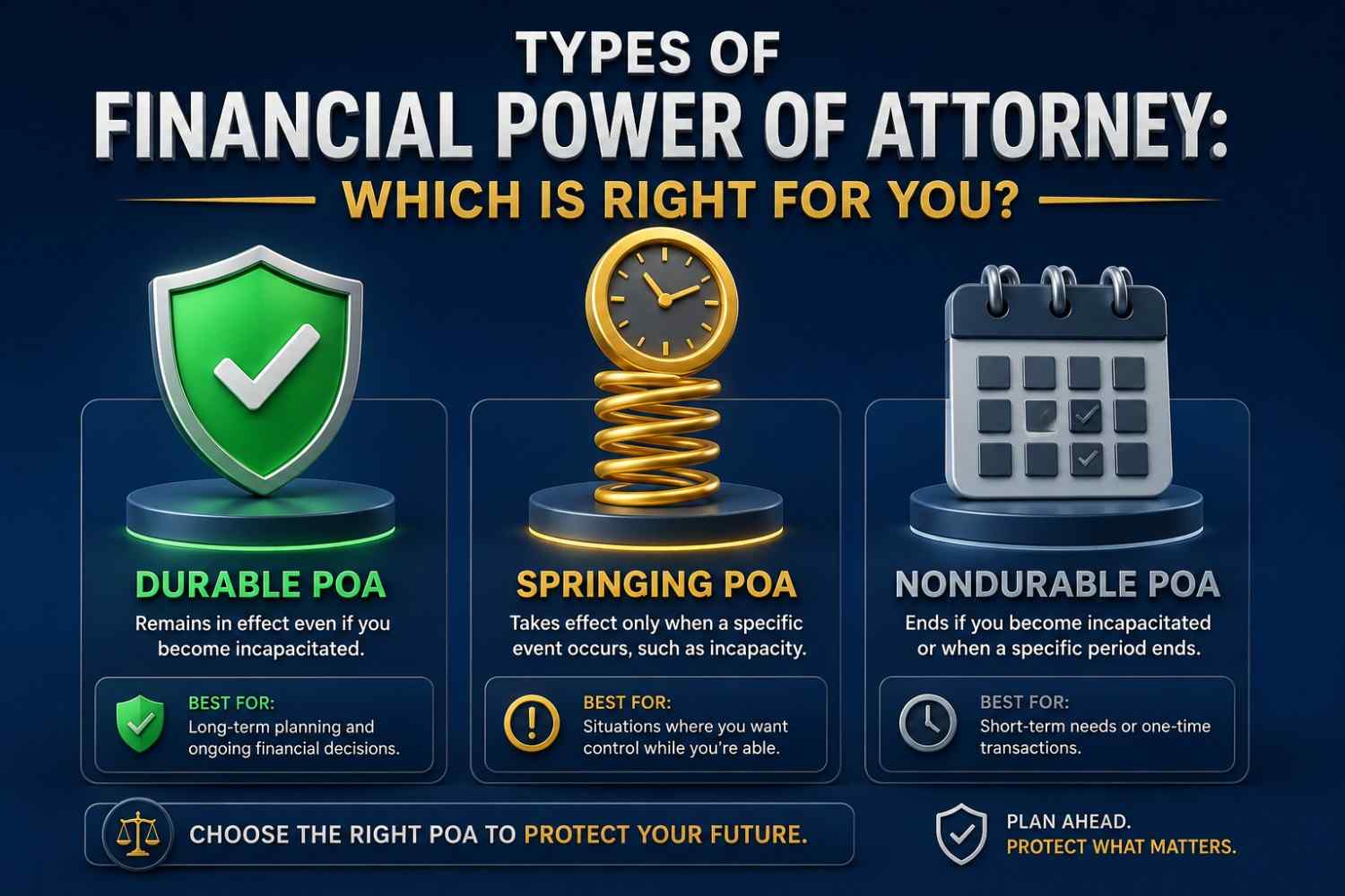 Types of financial power of attorney - durable, springing, and nondurable comparison