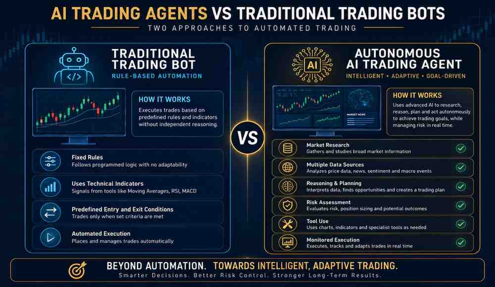 AI trading agents vs traditional trading bots