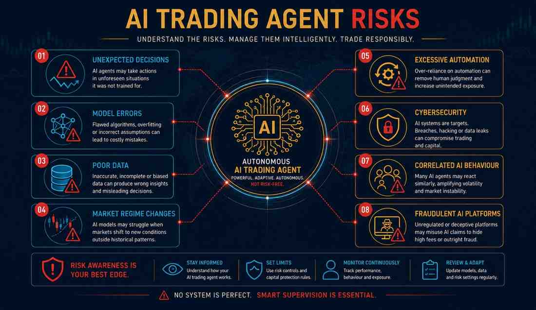 AI trading agent risks