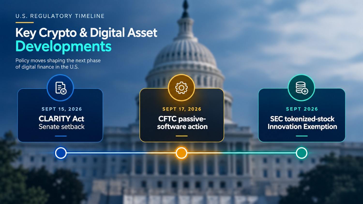 CFTC crypto guidance vs CLARITY Act: U.S. crypto regulation timeline