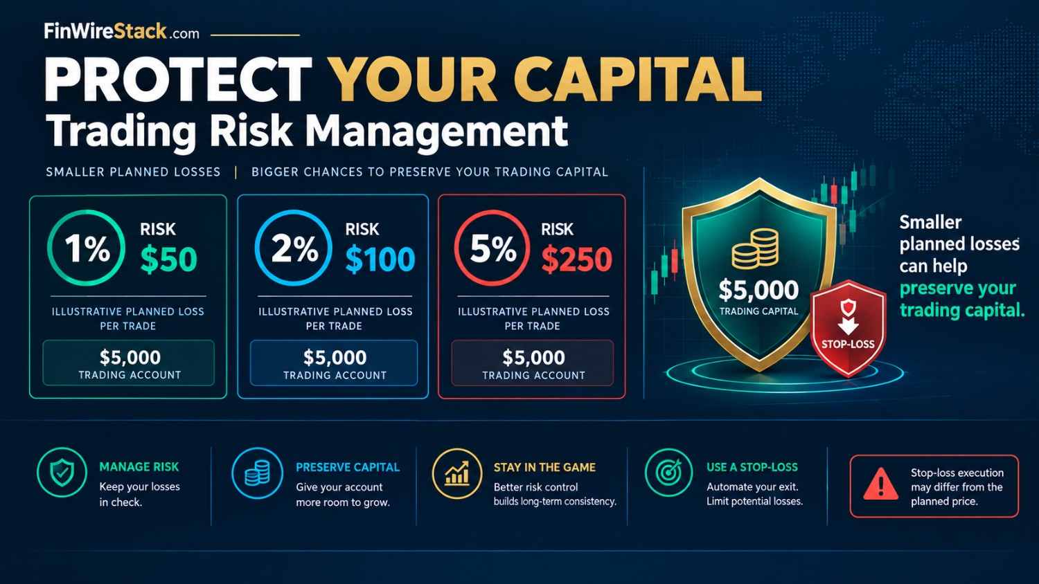MT5 trading risk management infographic showing position sizing examples