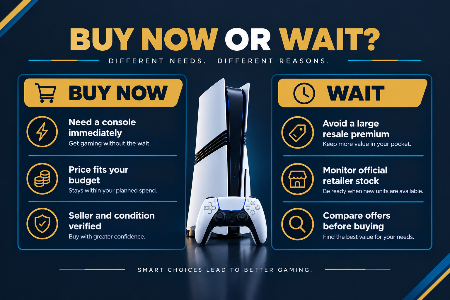 PS5 Pro price decision guide comparing buying now with waiting for retail availability before GTA 6